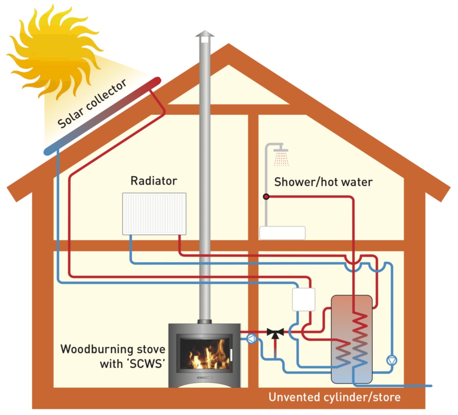 Heating Systems Dorset 